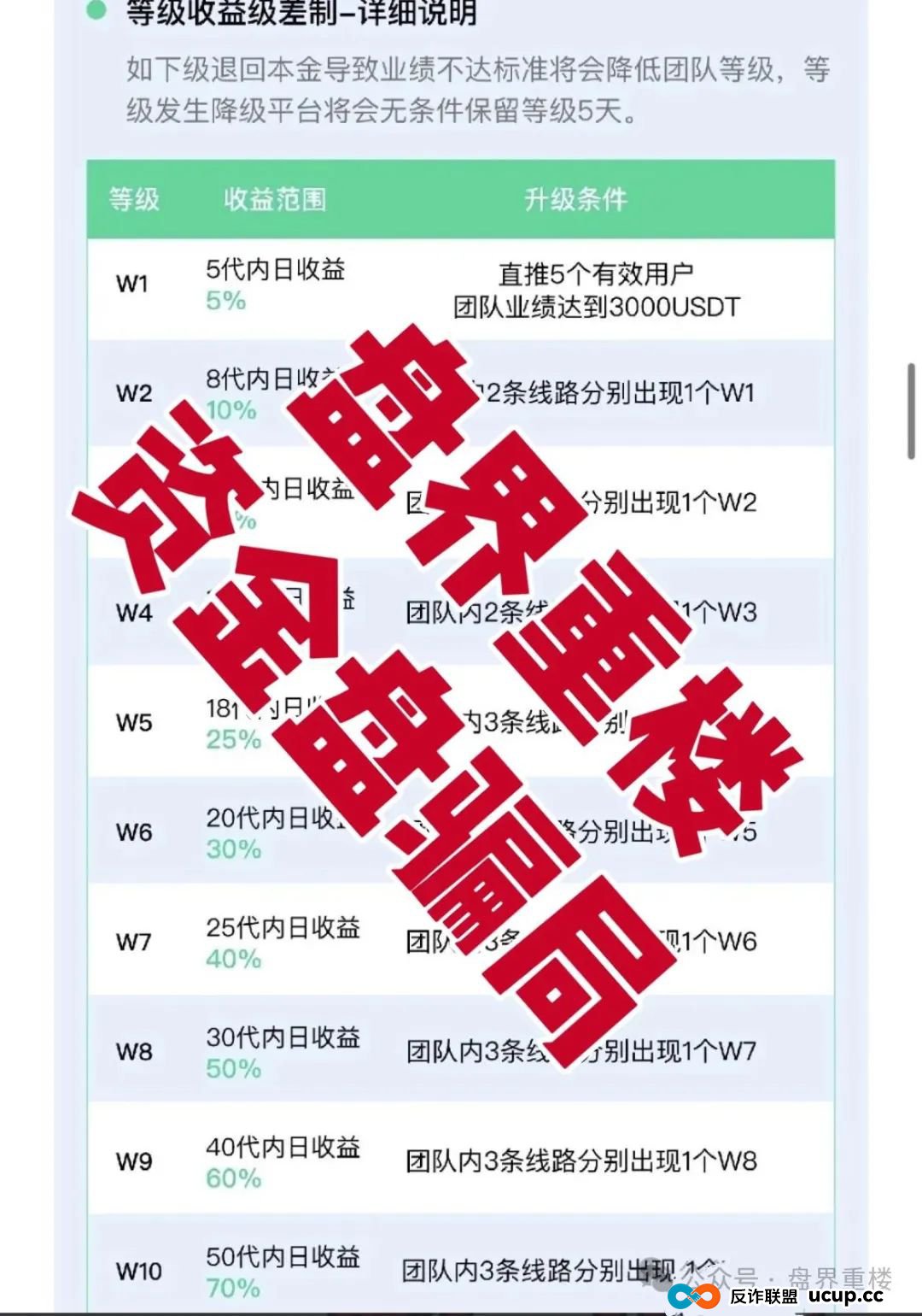 VAX(VaultX)聚合数字资产交易所质押分红类资金盘骗局,部分团队已经撤离,高度预警,即将崩盘跑路!(1) VAX(VaultX)聚合数字资产交易所质押分红类资金盘骗局,部分团队已经撤离,高度预警,即将崩盘跑路!(1)