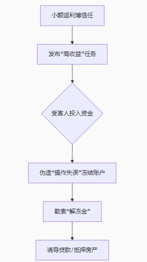 公安部紧急提醒:网络购物陷阱频出,这类新型骗局已连袭多人!(4) 公安部紧急提醒:网络购物陷阱频出,这类新型骗局已连袭多人!(4)