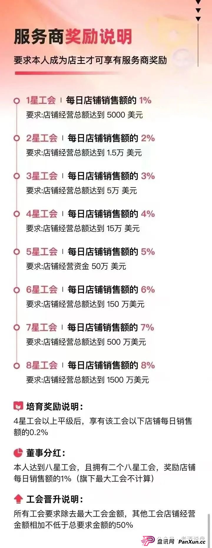 深度解码 “优哩哩”:参与者需使用 USDT 进行投资,从运营模式看起,实锤其资金盘骗局真面目!(6) 深度解码 “优哩哩”:参与者需使用 USDT 进行投资,从运营模式看起,实锤其资金盘骗局真面目!(6)