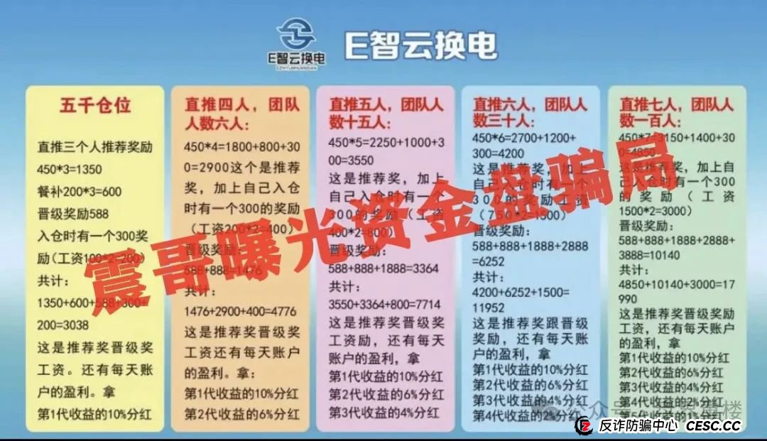 E智云换电真相揭秘:新能源风口下的资金盘陷阱