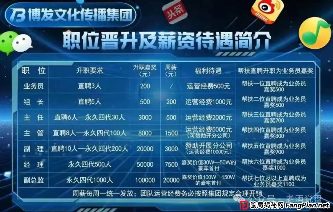 紧急预警:BF 博发文化传播集团涉嫌骗局,即将全线崩盘,数万会员出路何在?