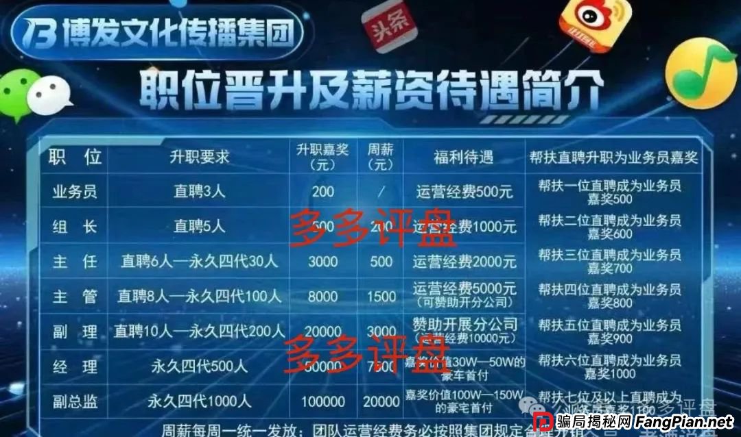 “博发”崩盘警报:裂变“供养盘”难掩庞氏终局