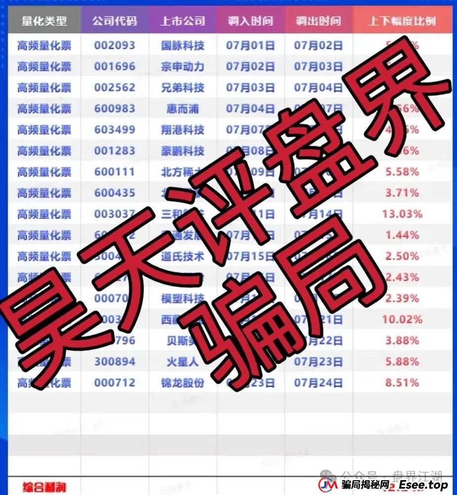 百域量化股票跟单类资金盘骗局,操盘手圈钱过千万,部分团队已经撤离,公司