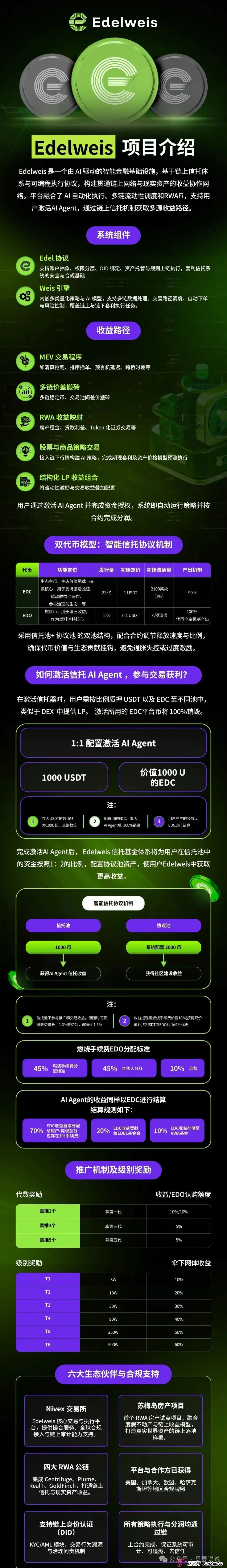 曝光:“EDELWEIS艾德韦斯”智能信托项目,不过是质押挖矿的骗局而已!