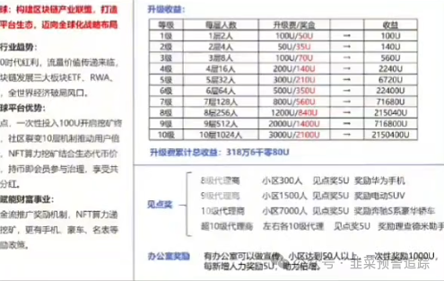 曝光华丽包装的资金盘陷阱,泛亚联盟BHX交易所,万华智汇,GreenX,念宝全球,美丽牧场...结局都是清一色崩盘跑路(2) 曝光华丽包装的资金盘陷阱,泛亚联盟BHX交易所,万华智汇,GreenX,念宝全球,美丽牧场...结局都是清一色崩盘跑路(2)