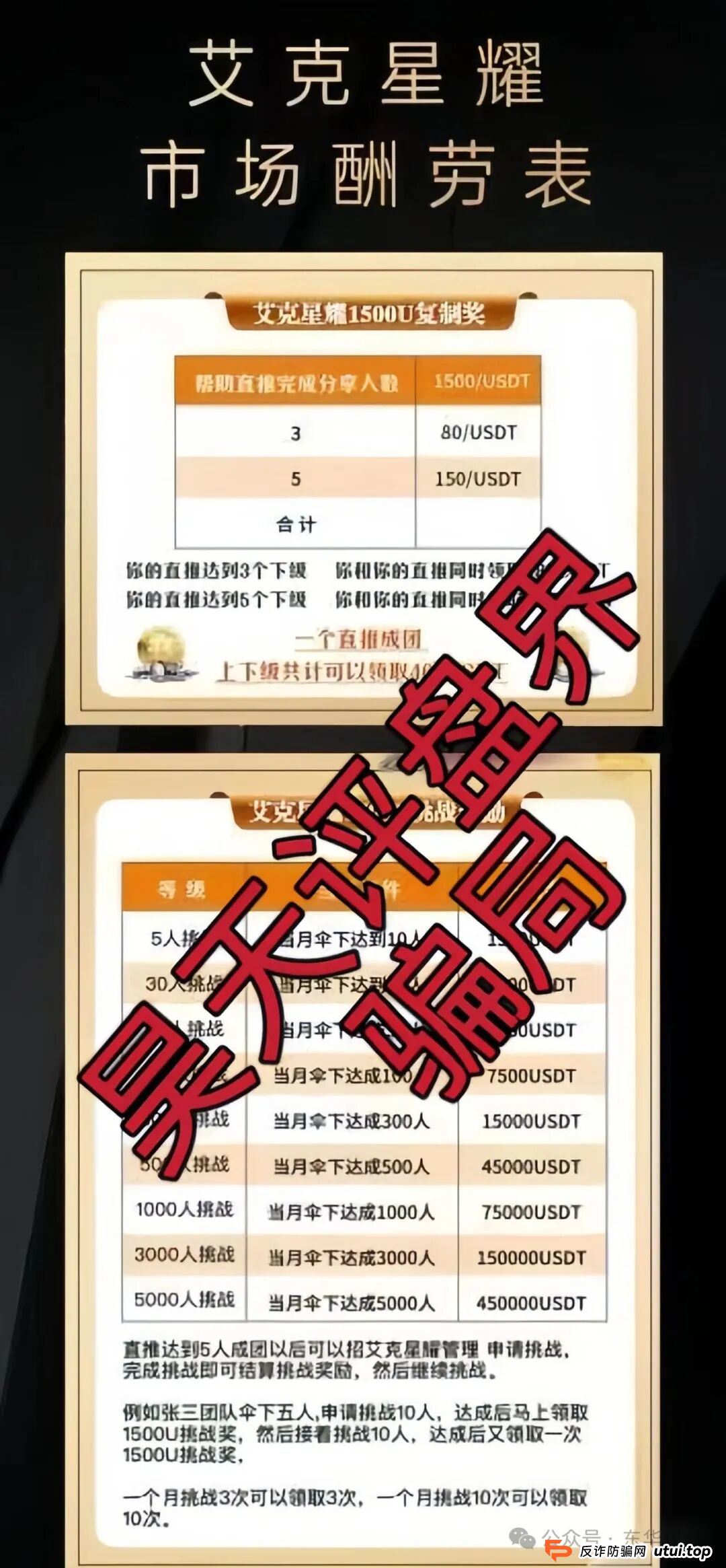 艾克星耀跟单类资金盘骗局,原“博股会”诈骗团伙的平移重启盘,典型的一轮圈杀猪盘,高度预警,即将崩盘跑路!(1) 艾克星耀跟单类资金盘骗局,原“博股会”诈骗团伙的平移重启盘,典型的一轮圈杀猪盘,高度预警,即将崩盘跑路!(1)