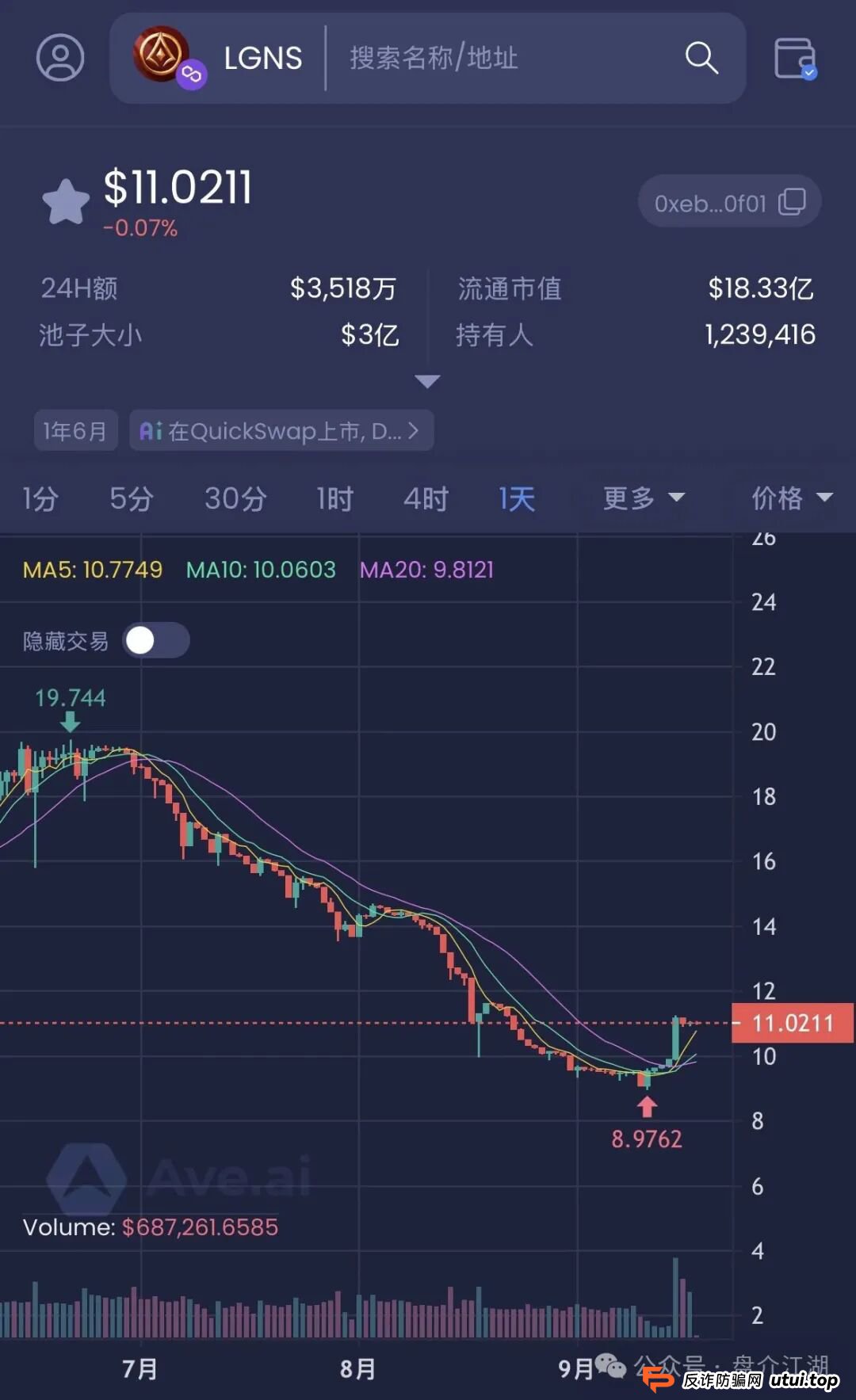 130W投资该何去何从?官方发布:“奥拉丁Origin”是骗局,改名“起源契约,还能走多久,内幕消息说已经被盯上了,注意警惕(3) 130W投资该何去何从?官方发布:“奥拉丁Origin”是骗局,改名“起源契约,还能走多久,内幕消息说已经被盯上了,注意警惕(3)