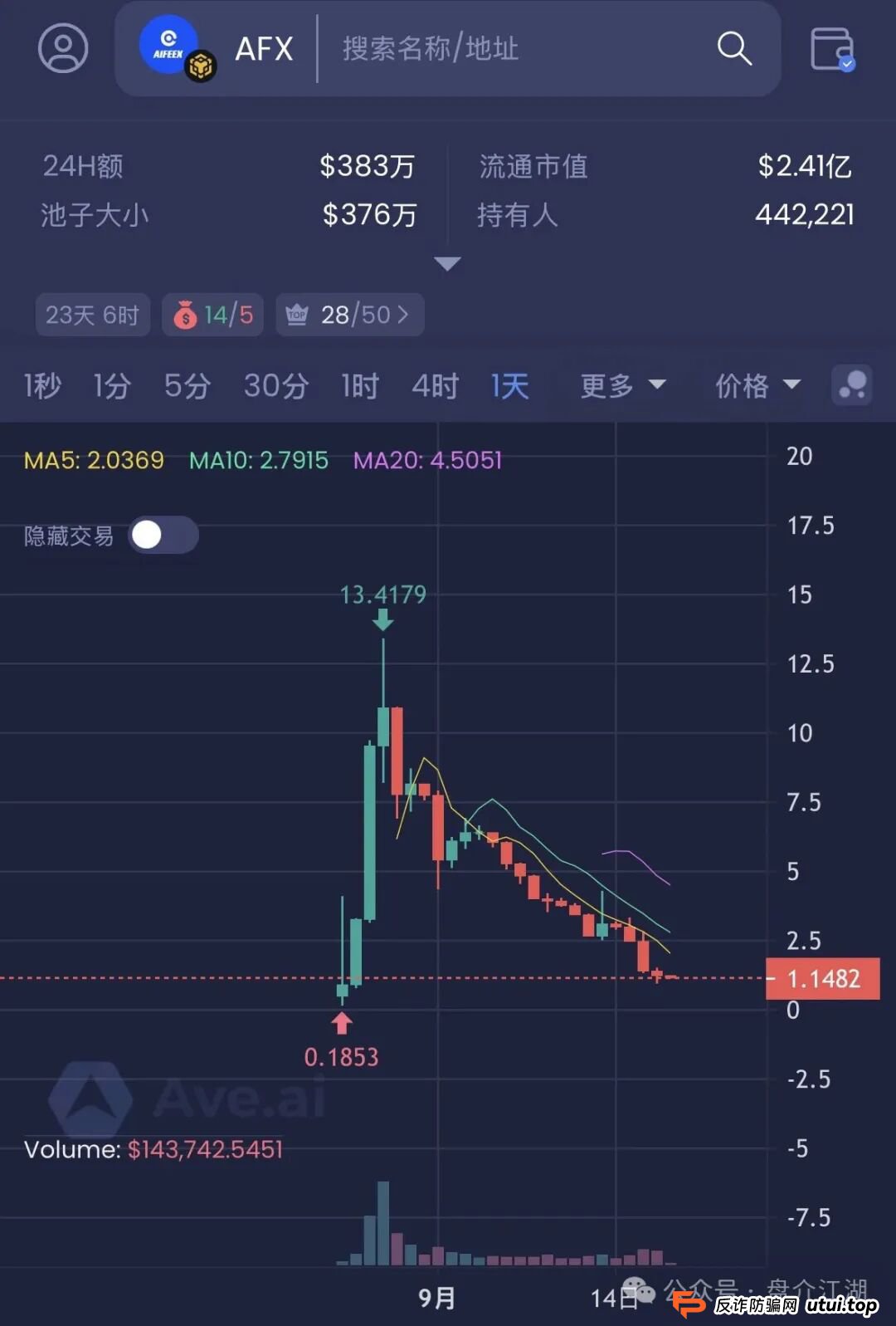 130W投资该何去何从?官方发布:“奥拉丁Origin”是骗局,改名“起源契约,还能走多久,内幕消息说已经被盯上了,注意警惕(4) 130W投资该何去何从?官方发布:“奥拉丁Origin”是骗局,改名“起源契约,还能走多久,内幕消息说已经被盯上了,注意警惕(4)