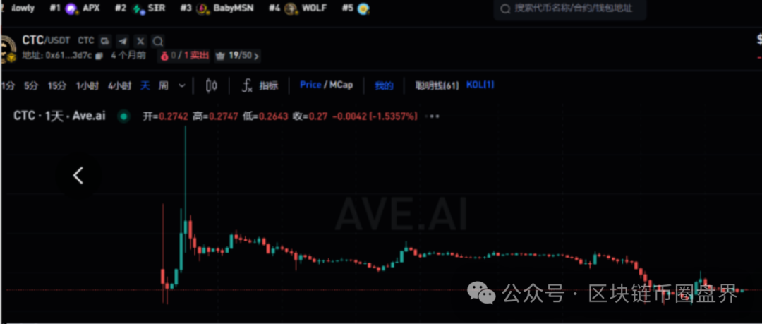恭喜麒麟币接棒天体交易所!下一轮收割已安排(1) 恭喜麒麟币接棒天体交易所!下一轮收割已安排(1)