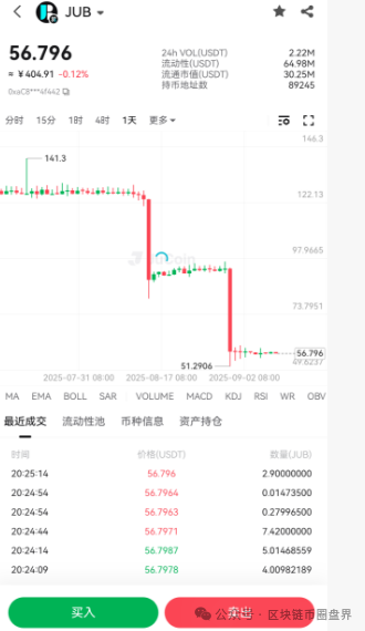 JUBank两次腰斩!50万散户深陷“聚币收割机”,如何死里逃生?