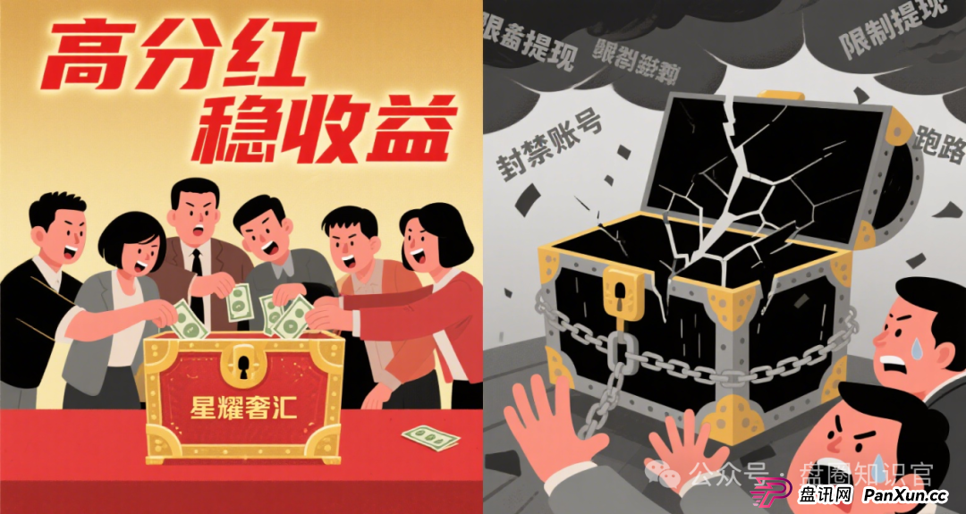 警惕!“星耀奢汇” 崩盘后,同一团伙再开 “安永达” 设局,这些套路一定要认清!(1) 警惕!“星耀奢汇” 崩盘后,同一团伙再开 “安永达” 设局,这些套路一定要认清!(1)