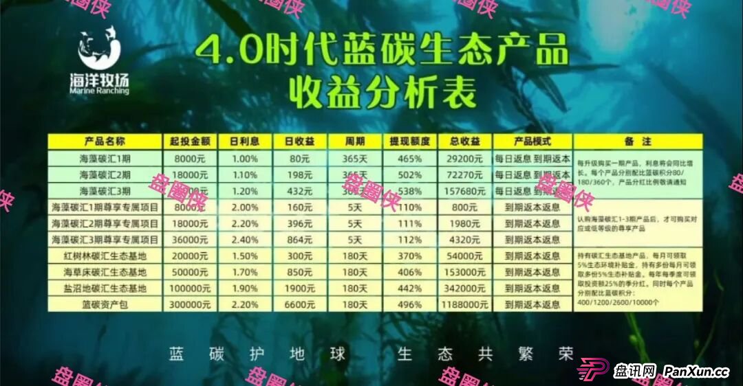 9月23日曝光:最新资金盘骗局《海洋牧场,ARK,olga欧嘉,e充电,CFXH-DAO》随时