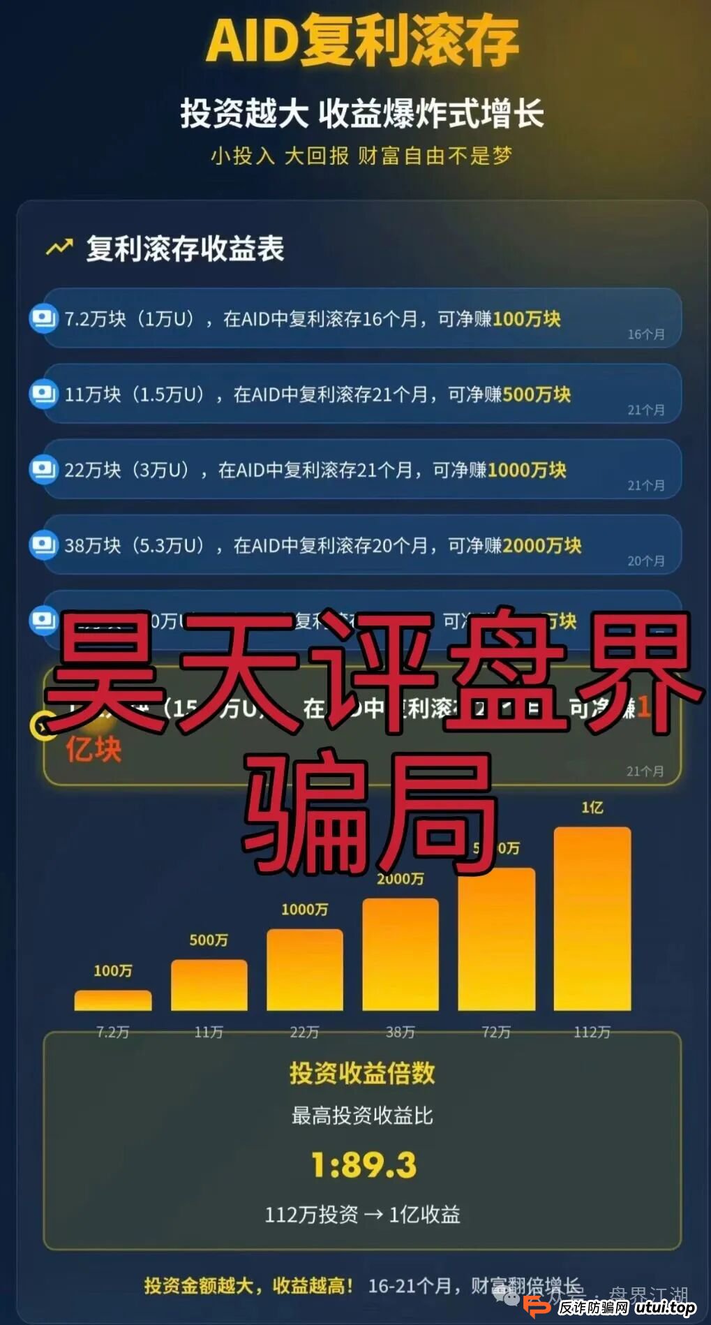 AIDAV2:分红类资金盘骗局,已经开始单割,会员账号大量被封,高度预警,即将崩盘跑路!(4) AIDAV2:分红类资金盘骗局,已经开始单割,会员账号大量被封,高度预警,即将崩盘跑路!(4)