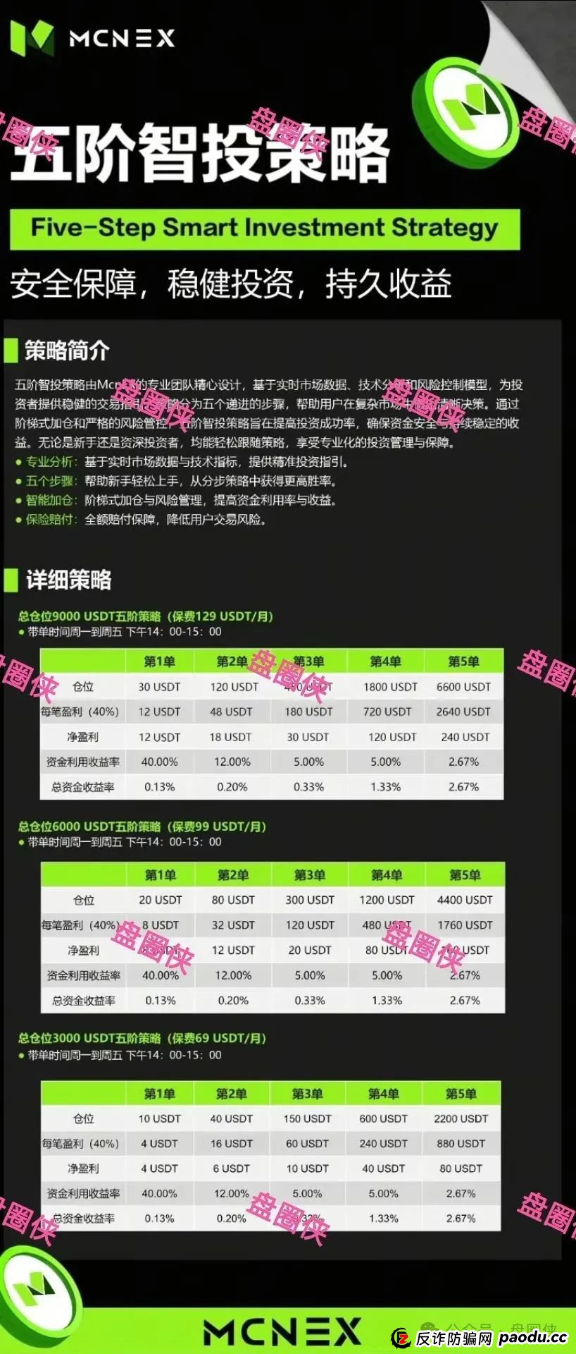 9月14日曝光:最新资金盘项目骗局,塔维拉亚洲,安永达,VAX(VaultX),泛亚联盟,MCN EX...随时可能卷钱跑路!(6) 9月14日曝光:最新资金盘项目骗局,塔维拉亚洲,安永达,VAX(VaultX),泛亚联盟,MCN EX...随时可能卷钱跑路!(6)