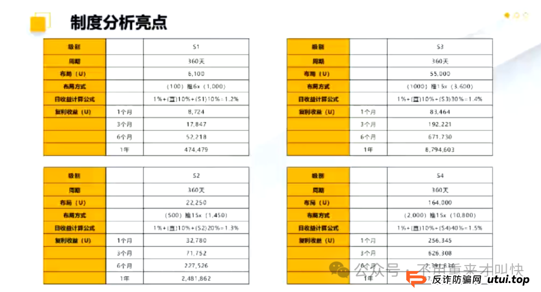 预警!ARK方舟或将会一夜崩盘!(9) 预警!ARK方舟或将会一夜崩盘!(9)