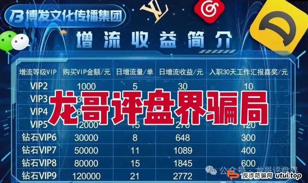 BF博发文化传播集团分红类资金盘骗局,操盘手圈钱过亿,大量单割会员,高度预警,即将崩盘跑路!(1) BF博发文化传播集团分红类资金盘骗局,操盘手圈钱过亿,大量单割会员,高度预警,即将崩盘跑路!(1)