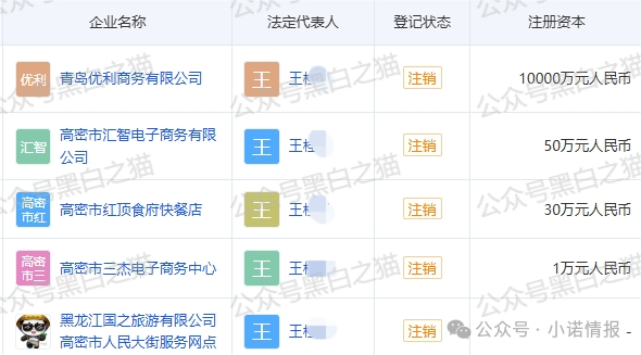 资金盘|优科创变脸“优利商务”涉诈资金盘,换汤不换药,丛林法则下请投资人掂量后果......(11) 资金盘|优科创变脸“优利商务”涉诈资金盘,换汤不换药,丛林法则下请投资人掂量后果......(11)