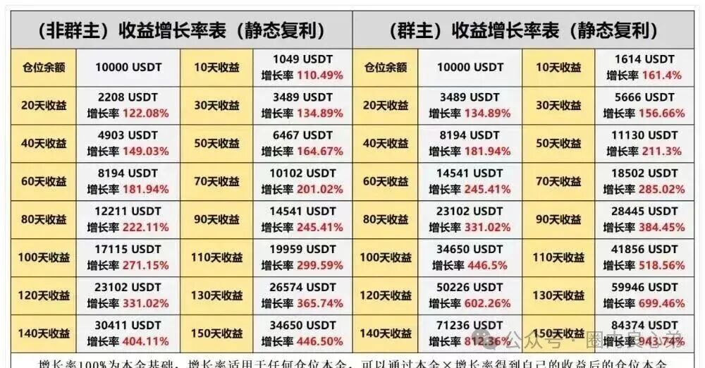 HKEX煜志金融交易所即将崩盘爆雷 ,大量单割会员团队,该撤都撤吧,当心接盘泡沫。(8) HKEX煜志金融交易所即将崩盘爆雷 ,大量单割会员团队,该撤都撤吧,当心接盘泡沫。(8)