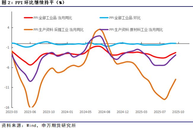 薛鹤翔:物价预暖——经济从“韧”到“进”的可期之路(3) 薛鹤翔:物价预暖——经济从“韧”到“进”的可期之路(3)