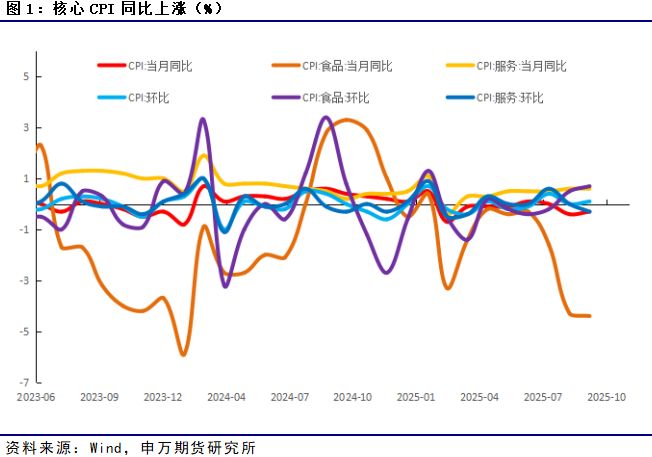 薛鹤翔:物价预暖——经济从“韧”到“进”的可期之路(2) 薛鹤翔:物价预暖——经济从“韧”到“进”的可期之路(2)