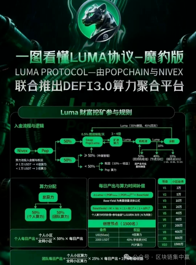 Luma协议百倍神话下的庞氏镰刀,你的本金正在被“通缩销毁”!(2) Luma协议百倍神话下的庞氏镰刀,你的本金正在被“通缩销毁”!(2)