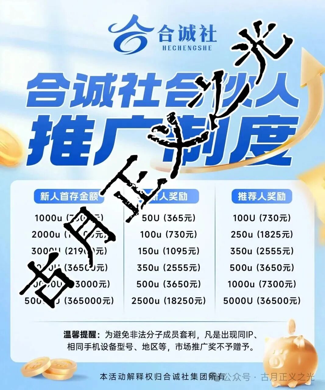 合诚社合约跟单类资金盘骗局,之前“币胜客”柬埔寨诈骗团伙搞的平移重启盘