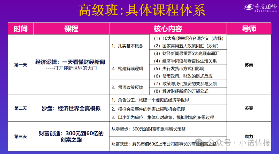 “圣商教育”、“奇点求学”近百名会员讲述自己投资经历,推广人员威逼利诱指导借钱投资,无所不用其极!(1) “圣商教育”、“奇点求学”近百名会员讲述自己投资经历,推广人员威逼利诱指导借钱投资,无所不用其极!(1)