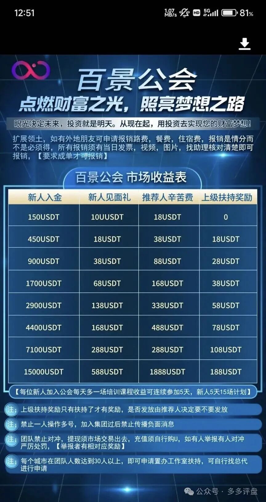 高度警报:“百景公会”操盘手黄皓轩圈钱过亿,部分团队撤离,崩盘在即!(2) 高度警报:“百景公会”操盘手黄皓轩圈钱过亿,部分团队撤离,崩盘在即!(2)