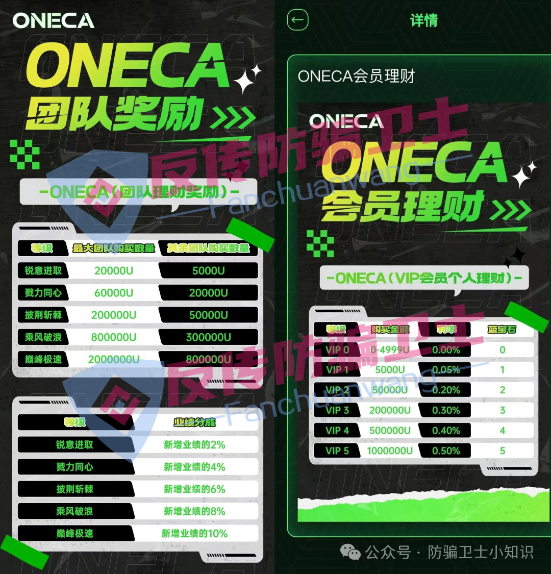 11月11号曝光‼️最新资金盘诈骗项目,淡马锡,旺卡 Oneca,银河环球通...马上崩盘跑路。(2) 11月11号曝光‼️最新资金盘诈骗项目,淡马锡,旺卡 Oneca,银河环球通...马上崩盘跑路。(2)