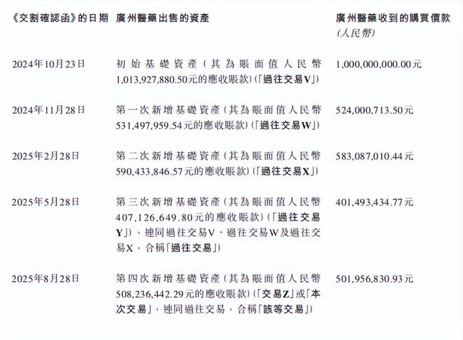 白云山,造不出下一个国产伟哥(5) 白云山,造不出下一个国产伟哥(5)