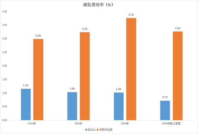 白云山,造不出下一个国产伟哥(7) 白云山,造不出下一个国产伟哥(7)