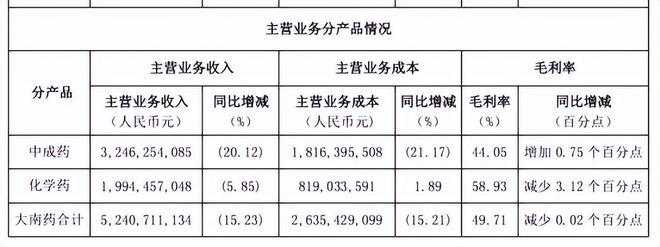 白云山,造不出下一个国产伟哥(6) 白云山,造不出下一个国产伟哥(6)