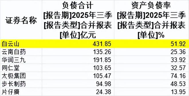 白云山,造不出下一个国产伟哥(4) 白云山,造不出下一个国产伟哥(4)