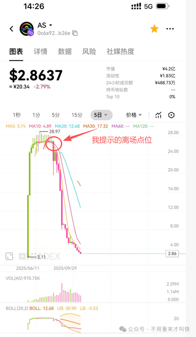 假利好,真跑路!“奥拉丁启源Origin”再次暴力跌破10美金,距离归零还有多远?(2) 假利好,真跑路!“奥拉丁启源Origin”再次暴力跌破10美金,距离归零还有多远?(2)