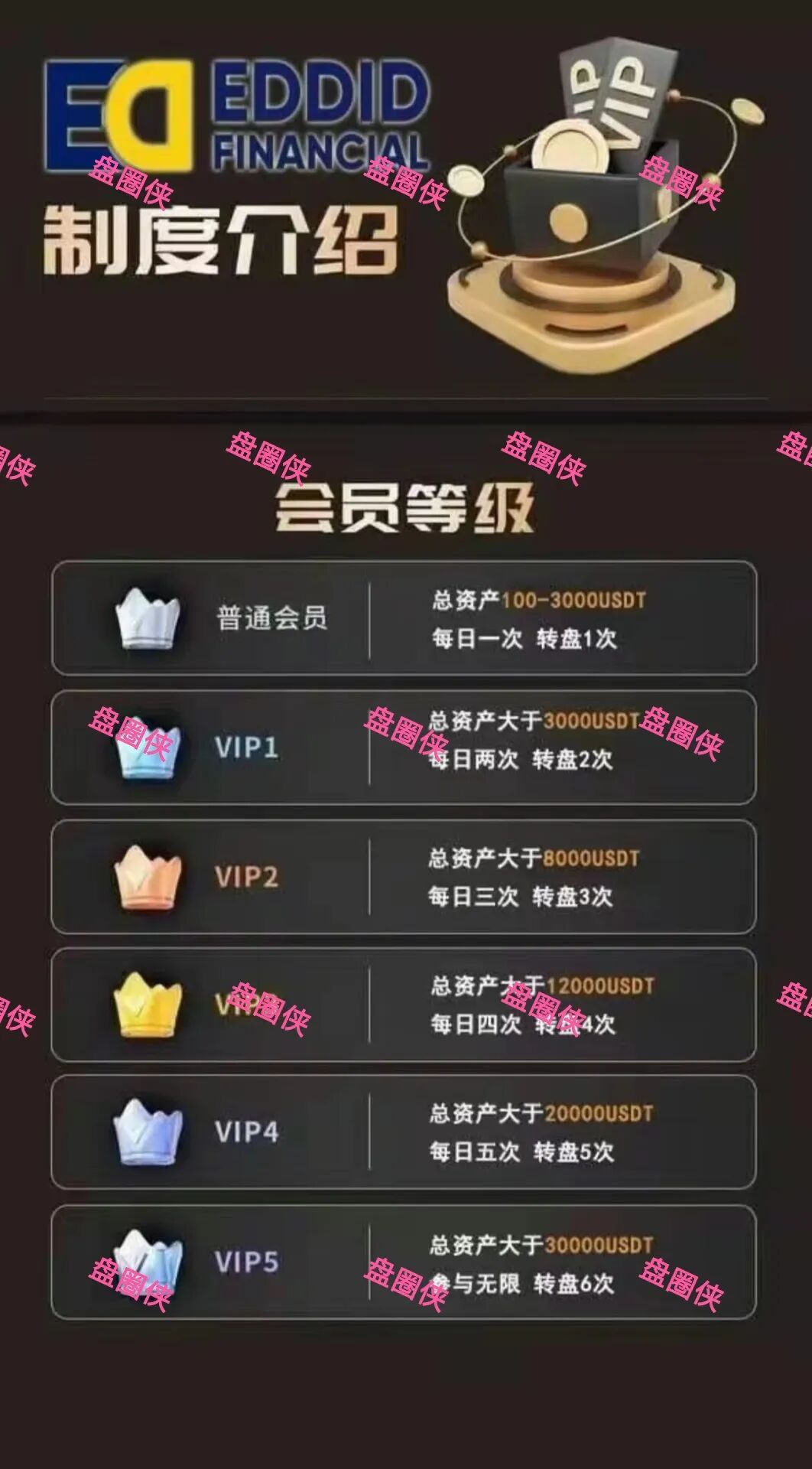 11月8日曝光‼️最新资金盘诈骗项目《艾德金融,金涌投资Goldstream,GIC基金,