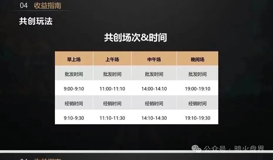 “益友荟”互助资金盘骗局,短命盘一个,小心自己的钱包!(2) “益友荟”互助资金盘骗局,短命盘一个,小心自己的钱包!(2)