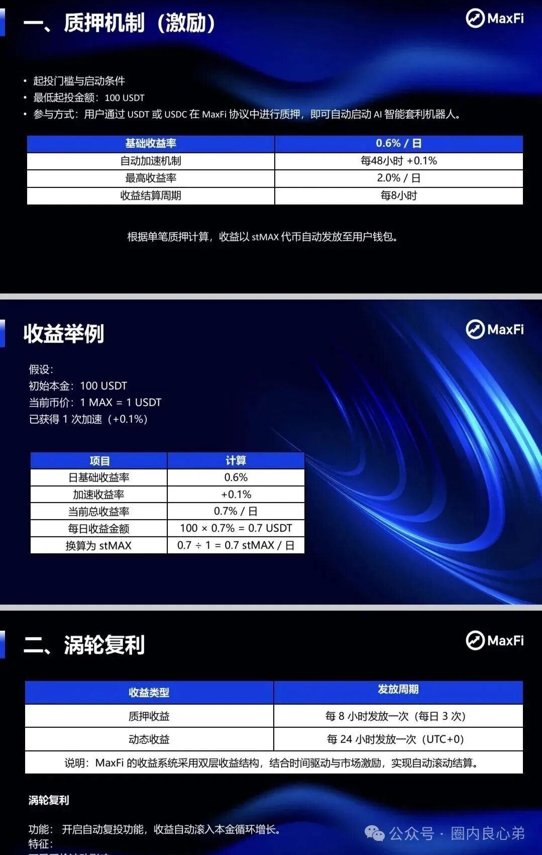 Aifeex艾菲克斯崩盘后,又一海外资金盘,Maxfi理财AI托管骗局?(1) Aifeex艾菲克斯崩盘后,又一海外资金盘,Maxfi理财AI托管骗局?(1)