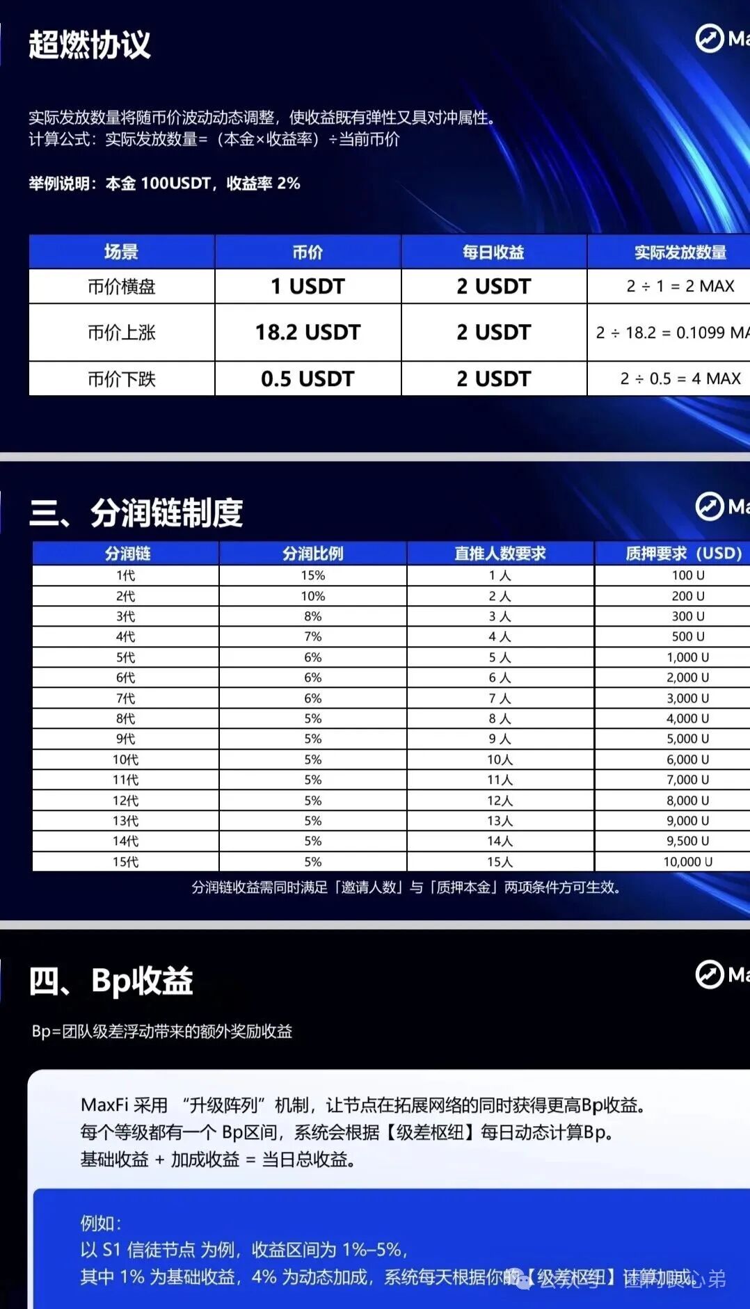 Aifeex艾菲克斯崩盘后,又一海外资金盘,Maxfi理财AI托管骗局?(2) Aifeex艾菲克斯崩盘后,又一海外资金盘,Maxfi理财AI托管骗局?(2)