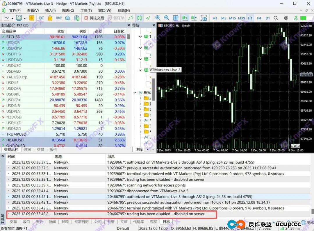 起底VT Markets:盈利近20万被封,资质错位谁来扛出金烂摊子?(2) 起底VT Markets:盈利近20万被封,资质错位谁来扛出金烂摊子?(2)