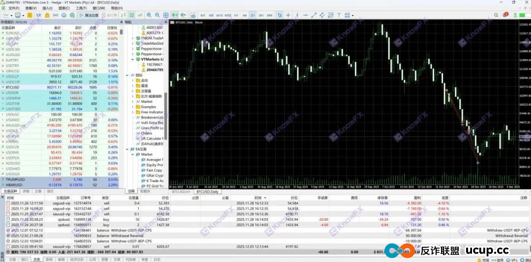 起底VT Markets:盈利近20万被封,资质错位谁来扛出金烂摊子?(3) 起底VT Markets:盈利近20万被封,资质错位谁来扛出金烂摊子?(3)