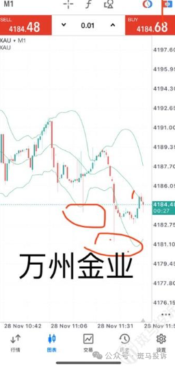 万洲金业这家平台被指K线“异动”?投资一两个月亏损16万!(1) 万洲金业这家平台被指K线“异动”?投资一两个月亏损16万!(1)