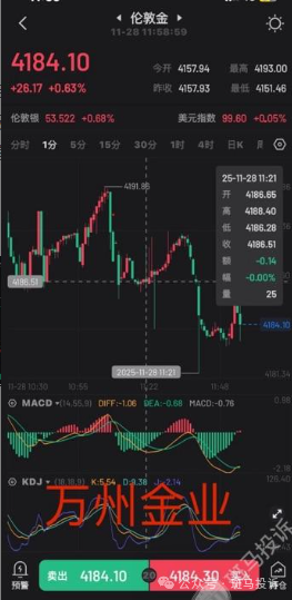 万洲金业这家平台被指K线“异动”?投资一两个月亏损16万!(2) 万洲金业这家平台被指K线“异动”?投资一两个月亏损16万!(2)