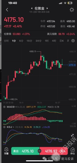 万洲金业这家平台被指K线“异动”?投资一两个月亏损16万!(3) 万洲金业这家平台被指K线“异动”?投资一两个月亏损16万!(3)
