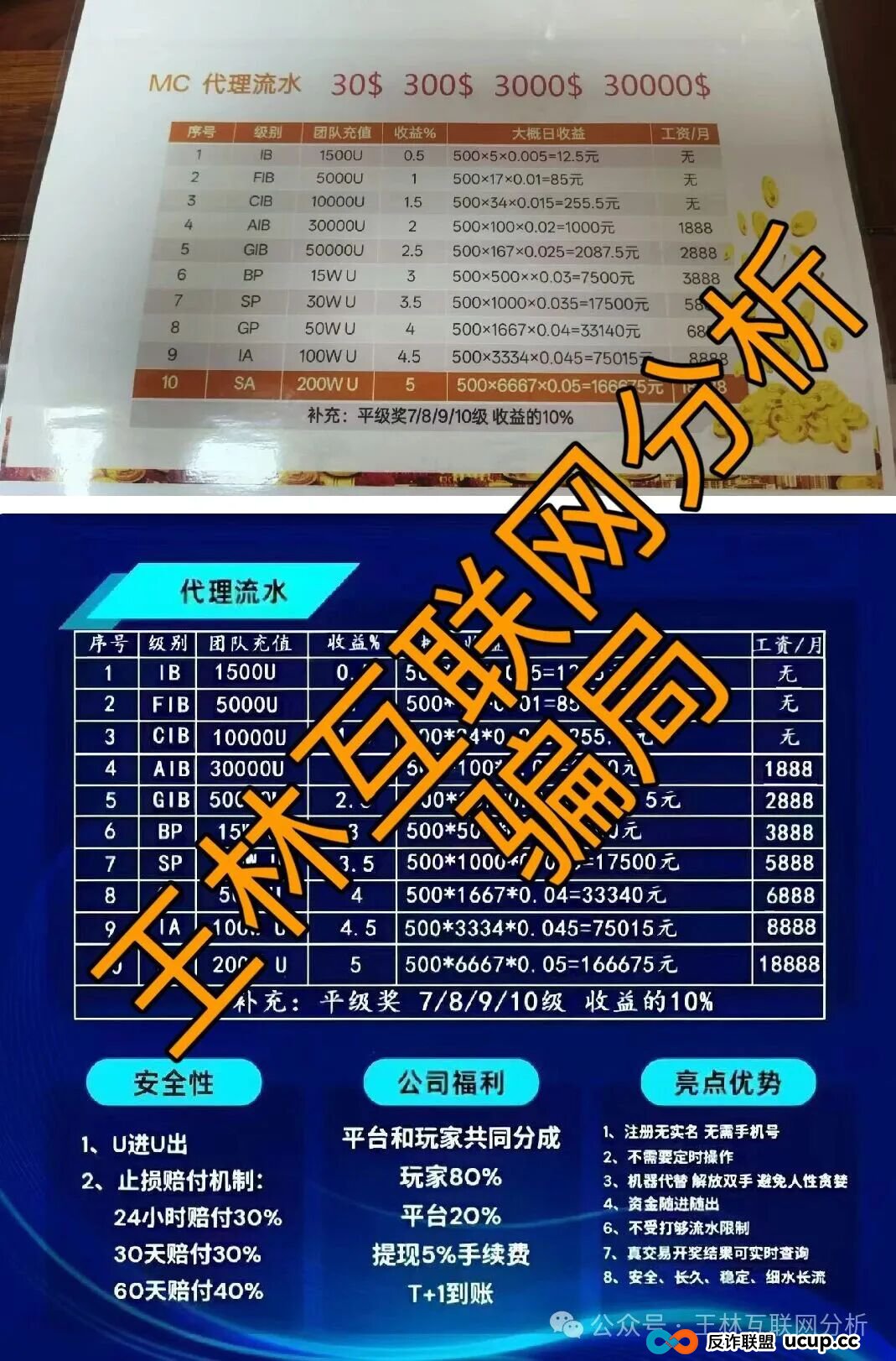 12月21日曝光:梅里茨资本,MC美彩科技,AllianceX 联盟都是资金盘诈骗项目,随时收割跑路,别再被骗了,速度撤离!(2) 12月21日曝光:梅里茨资本,MC美彩科技,AllianceX 联盟都是资金盘诈骗项目,随时收割跑路,别再被骗了,速度撤离!(2)