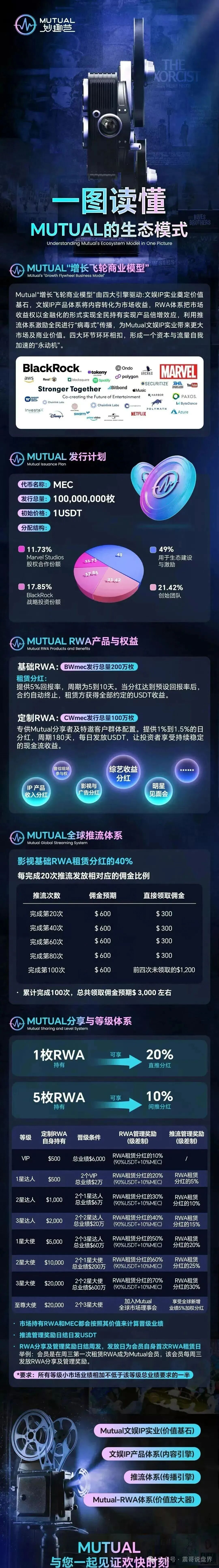 Mutual妙趣短剧是资金盘骗局,看见一定要远离(3) Mutual妙趣短剧是资金盘骗局,看见一定要远离(3)