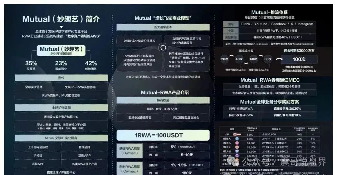 Mutual妙趣短剧是资金盘骗局,看见一定要远离(2) Mutual妙趣短剧是资金盘骗局,看见一定要远离(2)