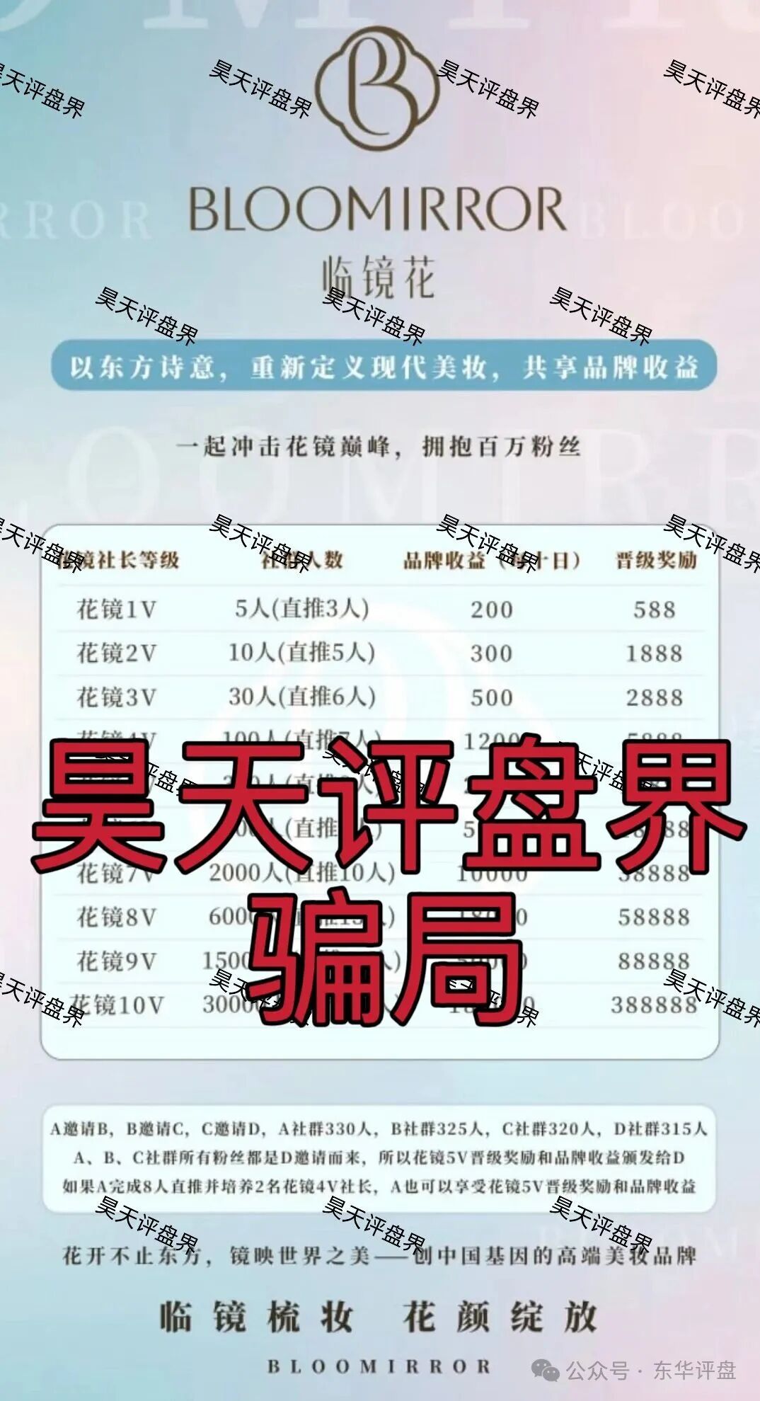 12月6号曝光‼️临镜花,华腾星寰,妙趣艺,币燃BURNEX,HKVAX3.0,CFXH-DAO,睿盛环球等资金盘诈骗项目,即将崩盘跑路!(1) 12月6号曝光‼️临镜花,华腾星寰,妙趣艺,币燃BURNEX,HKVAX3.0,CFXH-DAO,睿盛环球等资金盘诈骗项目,即将崩盘跑路!(1)