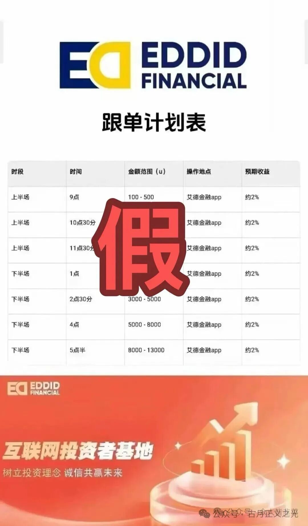 艾德金融EDDID套牌正规公司的资金盘骗局,正规公司发声明打假,即将收割,速度撤离…(3) 艾德金融EDDID套牌正规公司的资金盘骗局,正规公司发声明打假,即将收割,速度撤离…(3)