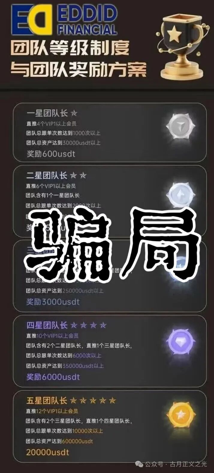 艾德金融EDDID套牌正规公司的资金盘骗局,正规公司发声明打假,即将收割,速度撤离…(2) 艾德金融EDDID套牌正规公司的资金盘骗局,正规公司发声明打假,即将收割,速度撤离…(2)
