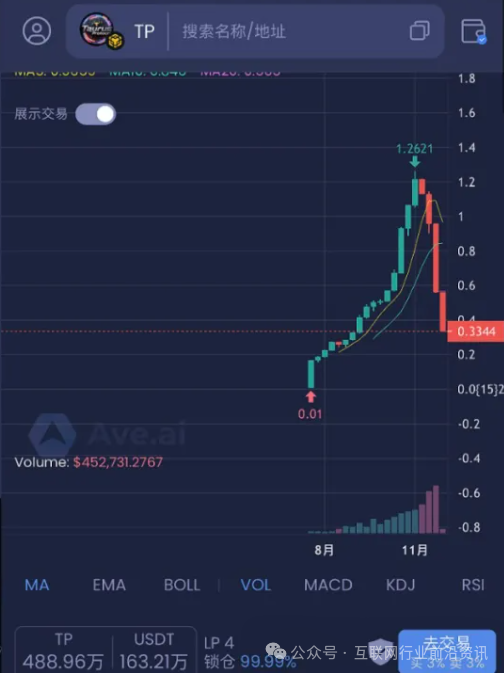 警惕!金牛协议,EQT殷拓,奥瑞斯,Obank,华腾星寰,香港创科这6个平台都是资